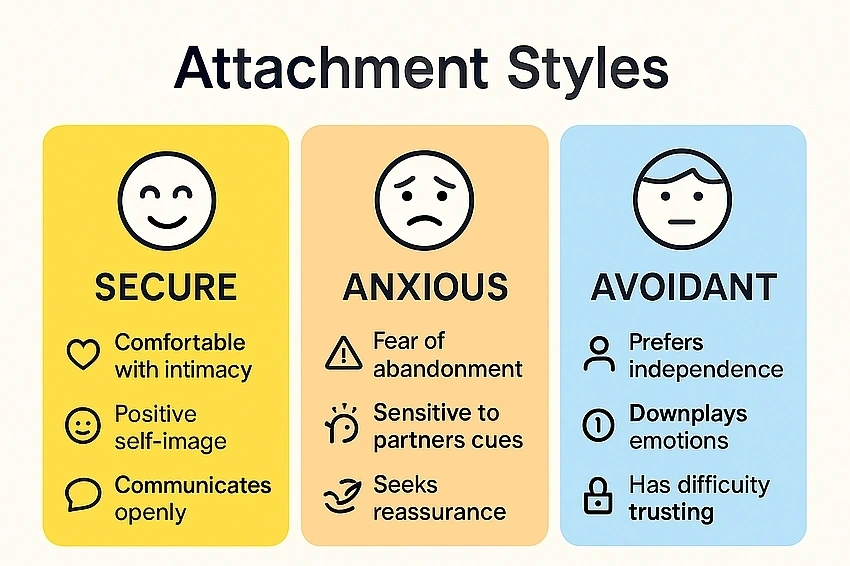 Why Love’s Opposites Attract, Then Accidentally Torment Each Other