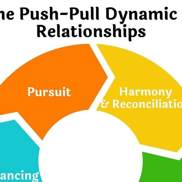 Push pull dynamic relationship