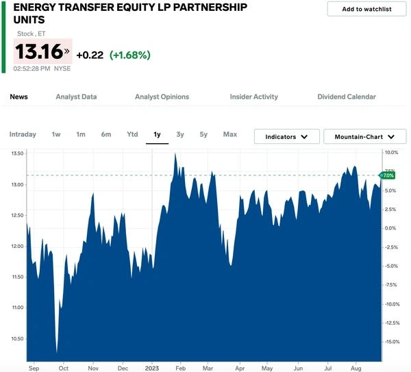Can Dividend Energy Stocks Shield Your Volatile Portfolio?