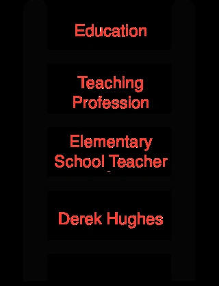 academic ladder abstract