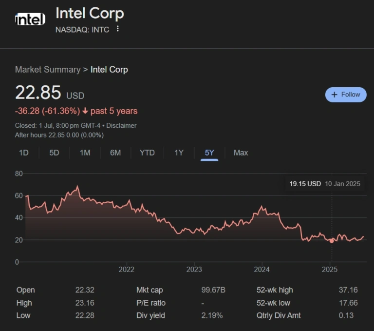 Intel Stock Drops Sharply After Soft Q1 Guidance
