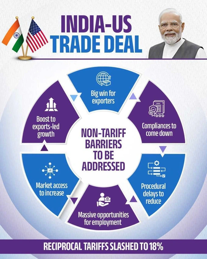India Defends Farmers, Rejects GM Concessions in US Trade Talks