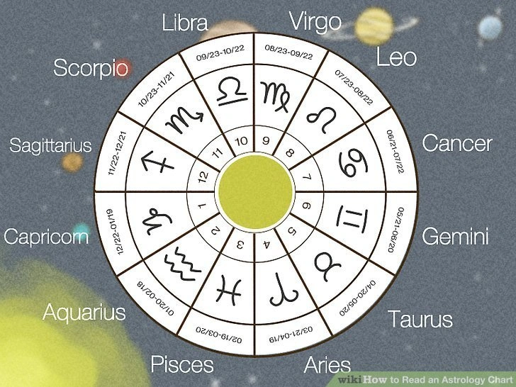astrological chart reading, zodiac signs creative, personal joy discovery