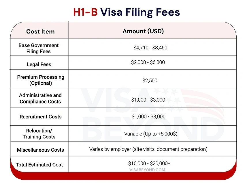 Trump's $100K H-1B Fees Could Hit TCS and Infosys Hard