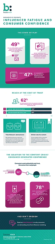 influencer fatigue social media
