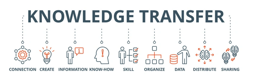 knowledge transfer online