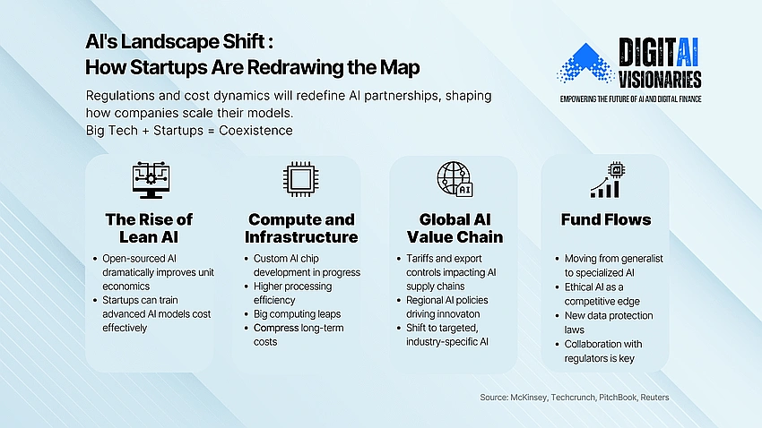digital landscape shift