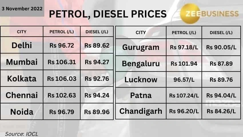 India's fuel prices stay steady as Middle East crisis hits crude