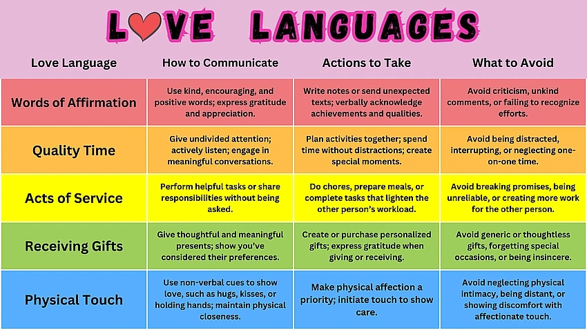 Crack His Code: Figure Out His Love Language, No Questions Asked!