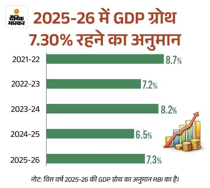 India Budget Signals Growth Drive: High-Value Farming & Services