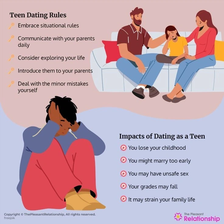Location Sharing with Bae? Teens Spill Their Digital Trust Rules
