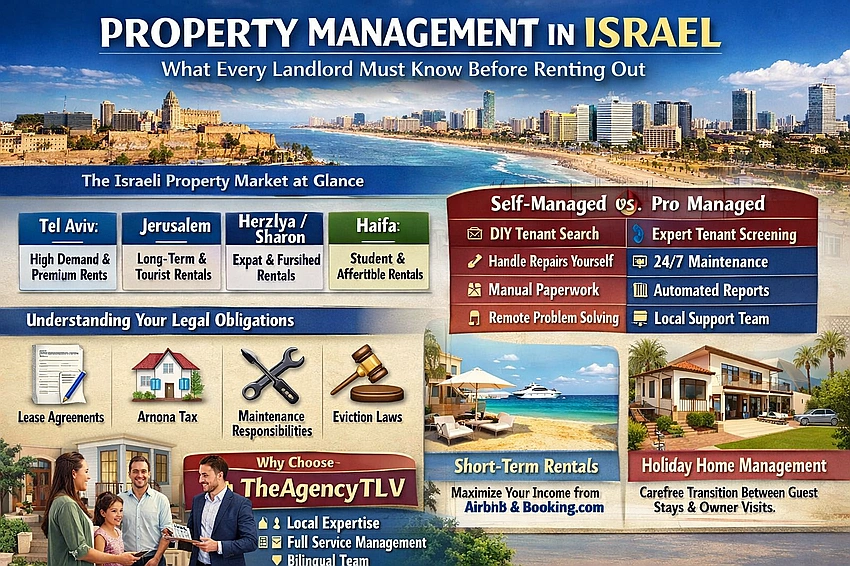 Property Management in Israel: What Every Landlord Must Know Before Renting Out
