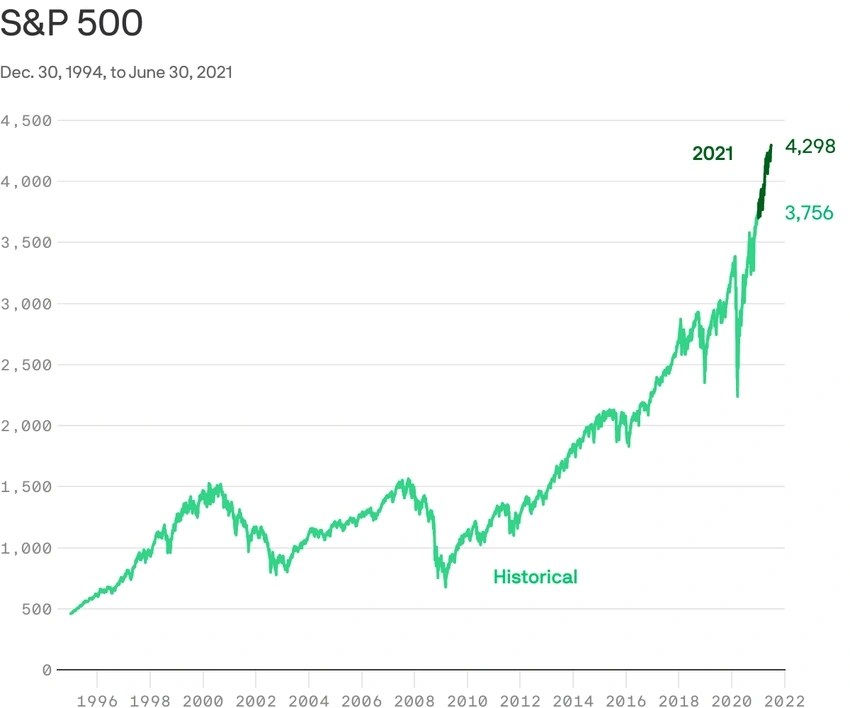 S&P 500 Defies Odds, Hits New Record Amidst Market Turmoil!