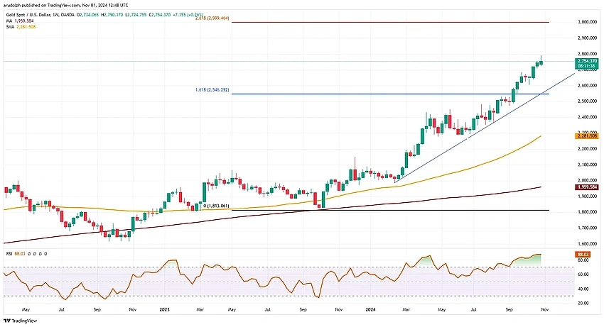 Gold on the Mend? Cautious Upswing as Tariffs Loom