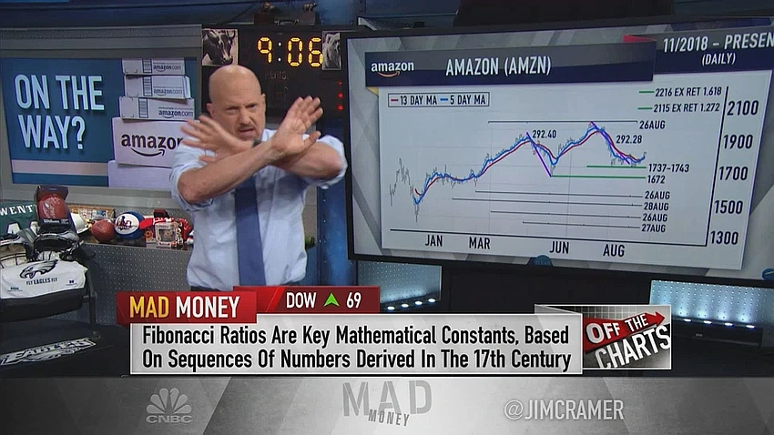 Cramer: Amazon a buy as 2025 underperformance creates opportunity