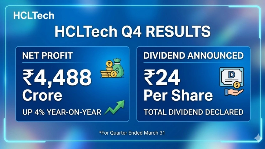 HCLTech Q4 profit up 4.2%, AI revenue tops $620M