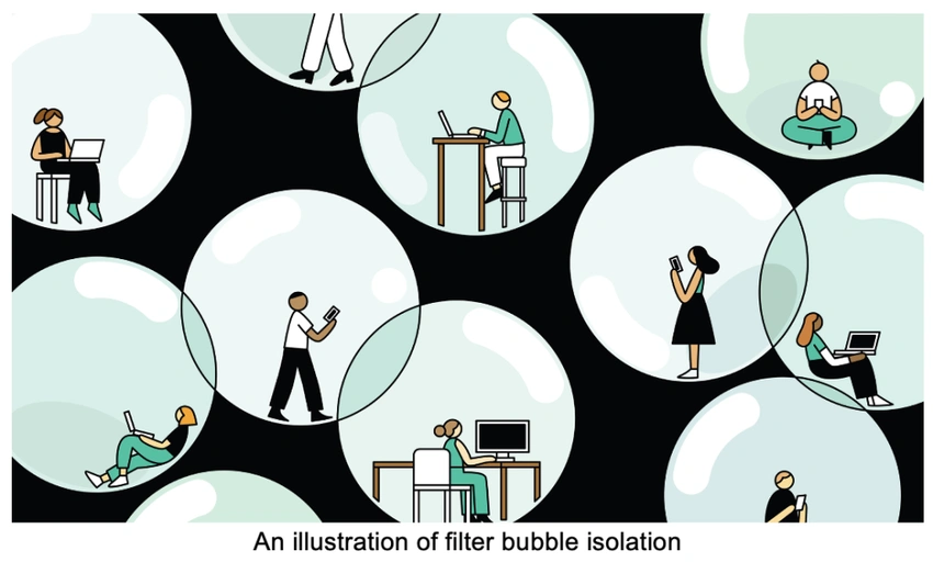 Social media filter bubble, isolated information network