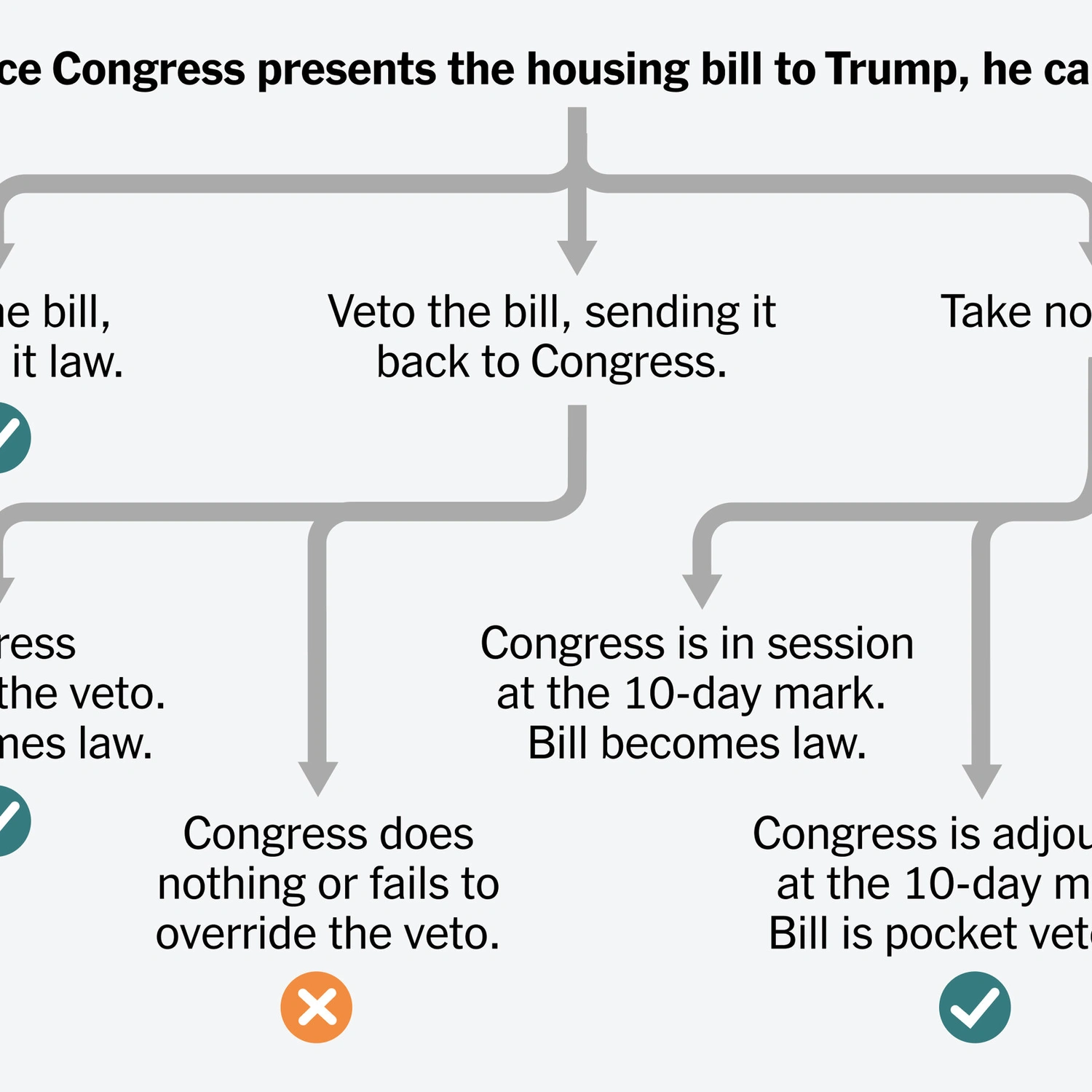 Trump Shifts Stance on Housing Bill After Meeting Speaker Johnson