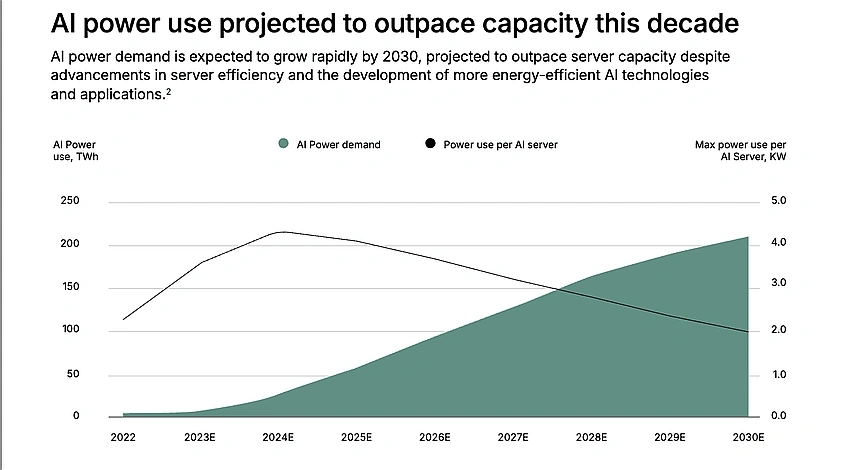 Altman’s Energy Remark Triggers AI Debate Across Tech World