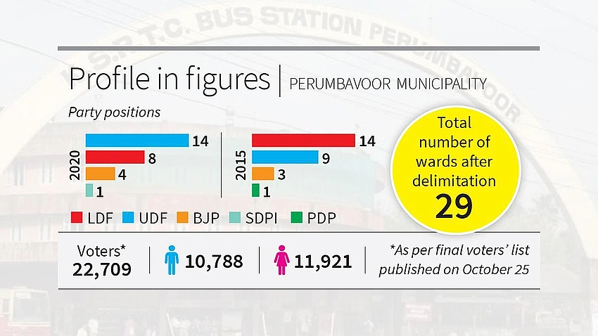 Kozhikode Poll Picture Clears as LDF, UDF Announce Candidates