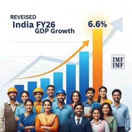 IMF Sees 6.6% Growth for India Despite Headwinds and Tariffs
