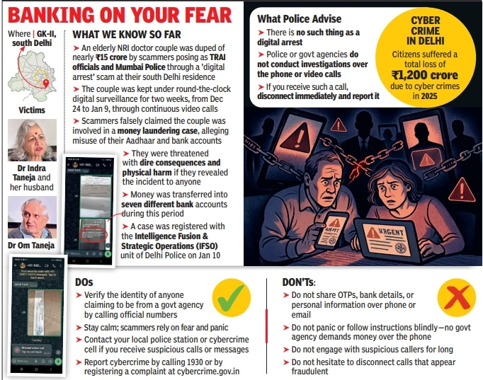 Eight Held in ₹14-Crore Delhi Digital Arrest Scam Targeting Elderly NRI Couple