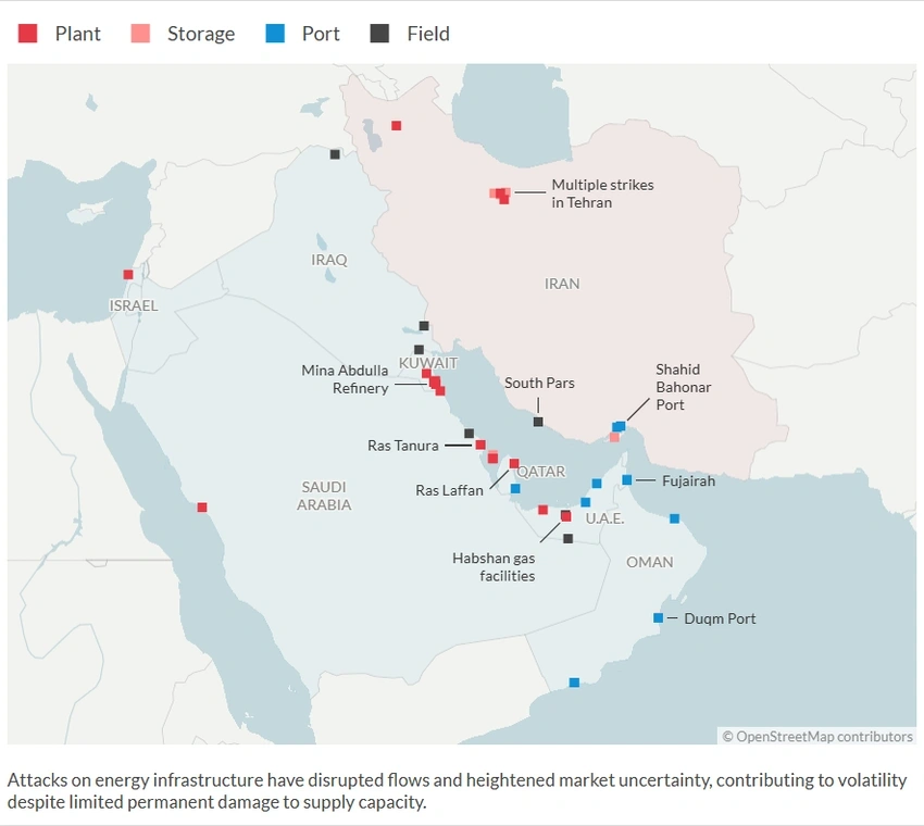 India Outlines Energy Resilience Amid Middle East Oil Shock Fears