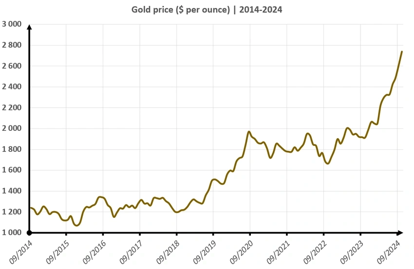 Gold Price Volatility Seen Near-Term: Outlook & Live Updates
