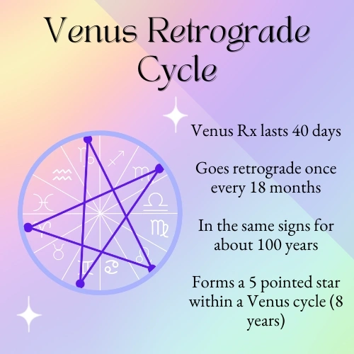 Venus Retrograde: Why Your Bangs & Ex Need a Cosmic Time-Out!