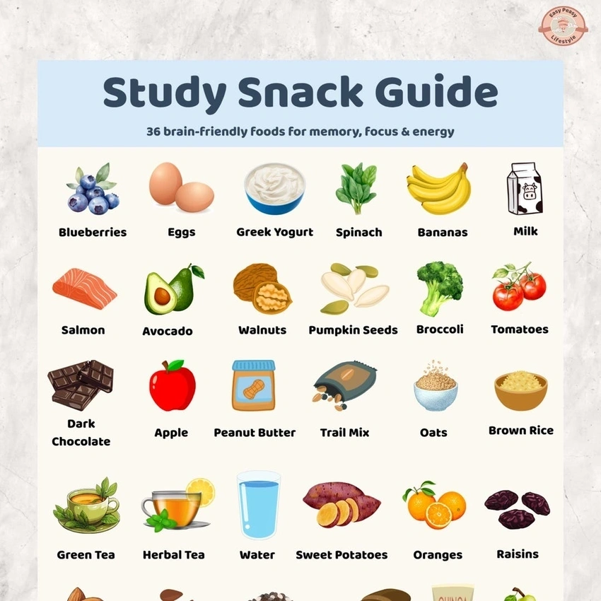 Brain Boosters: Snack Smarter, Study Harder!