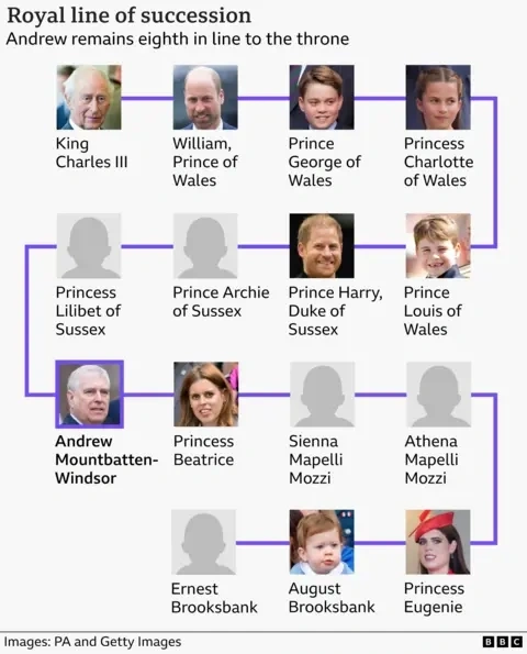 Canada pushes to remove Prince Andrew from royal line of succession