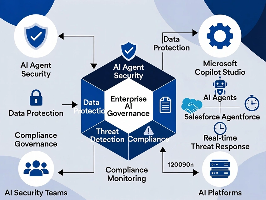 AI Agent Security and Enterprise AI Governance: What Your Security Team Needs to Know
