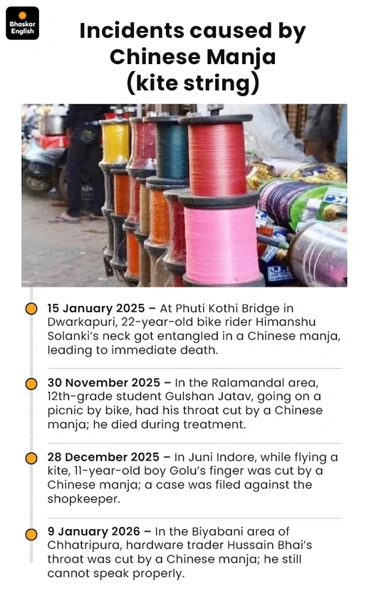 Kite String Tragedies Spike on Makar Sankranti Across India