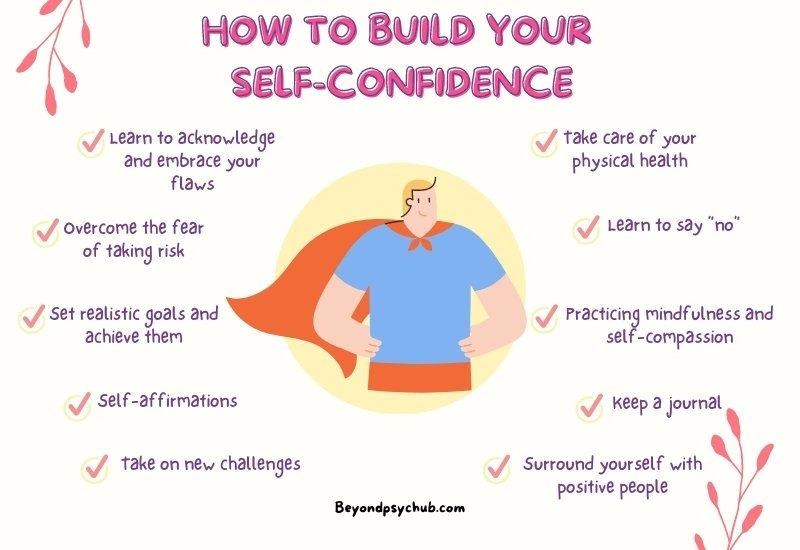 Unleash Your Inner Icon: The Superpower of Confidence