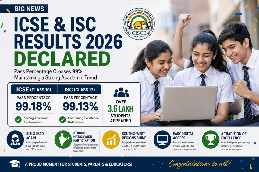 ICSE, ISC 2026 Results Out Today at 11 AM — Check Scores Now
