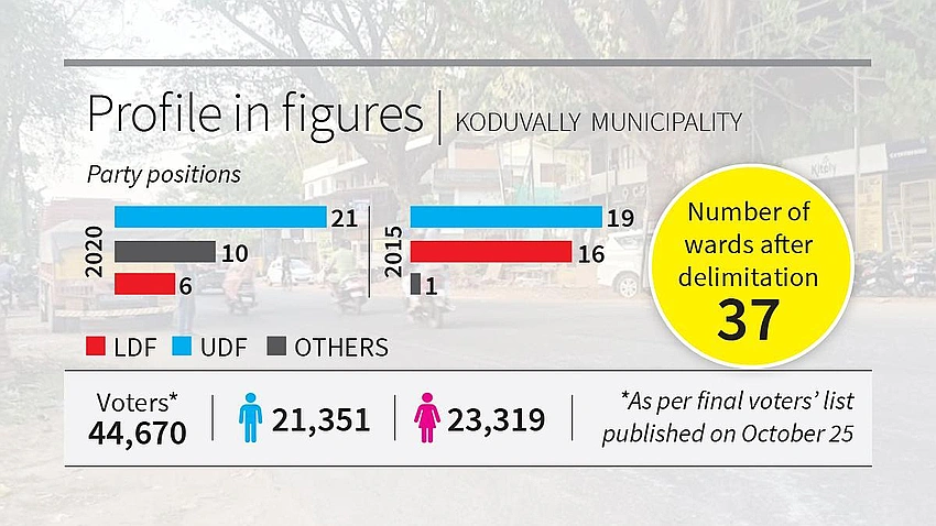 Kerala Local Polls Spotlight Human-Wildlife Conflicts
