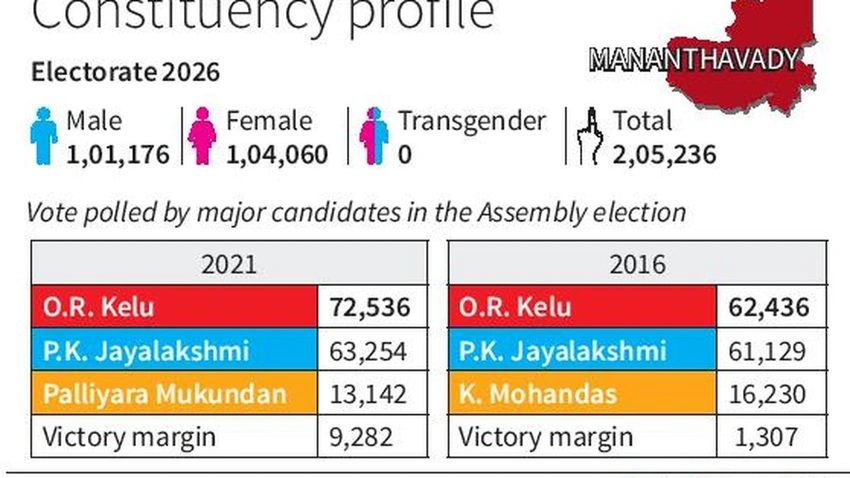 Ekbal Urges Parties to Shun Communalism, Restore Decency in Kerala Polls