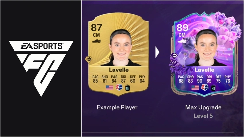 EA FC 26 FUT Birthday Drops: Coman 88‑rated SBC and Icon boost