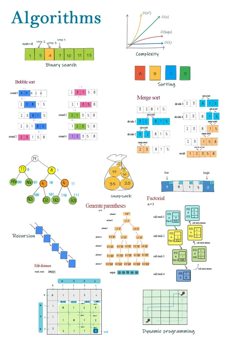 The Beauty of Efficiency: Thinking Like an Algorithm