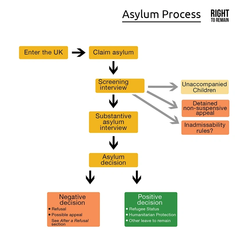 UK to cap asylum stays with temporary protections, ending permanent refugee status