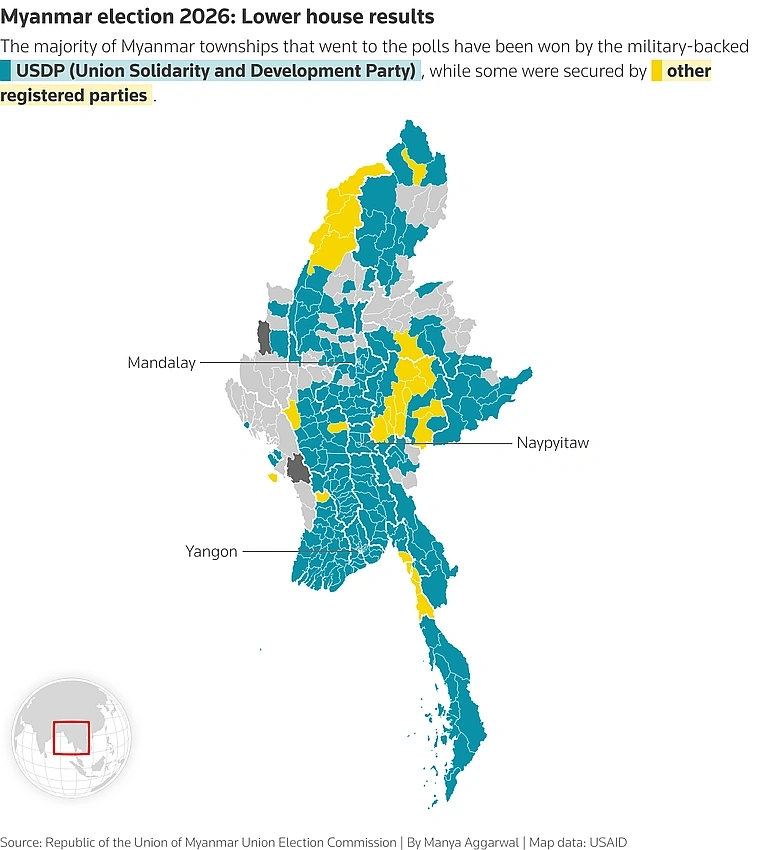 Myanmar's final election phase ends with military poised to control government