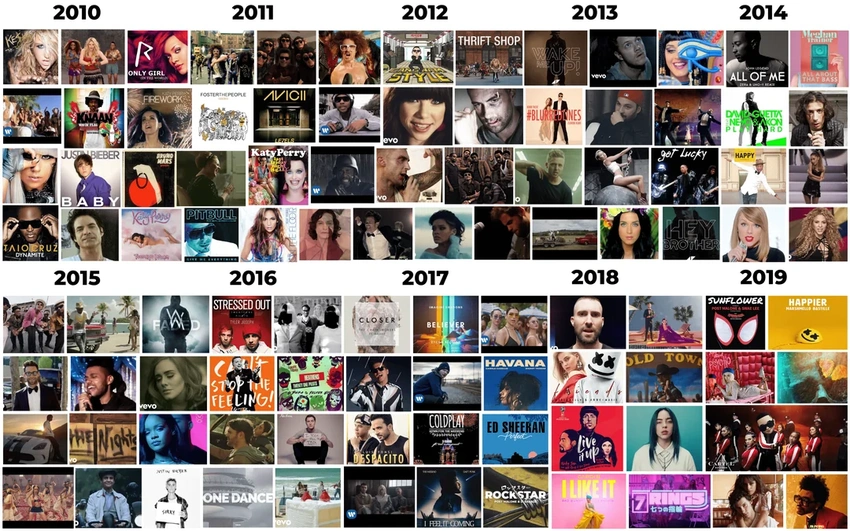 Are Music Videos Dead in 2026?