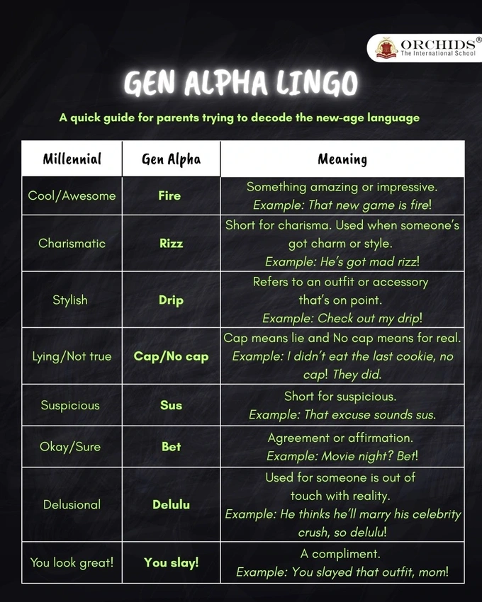Gen Alpha slang internet dictionary