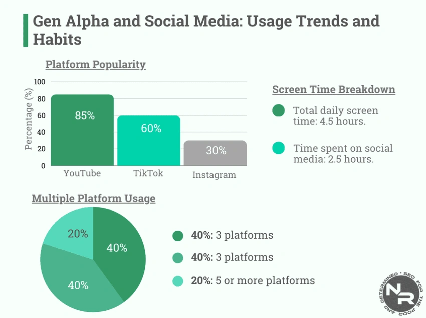 Gen Alpha online community internet trends