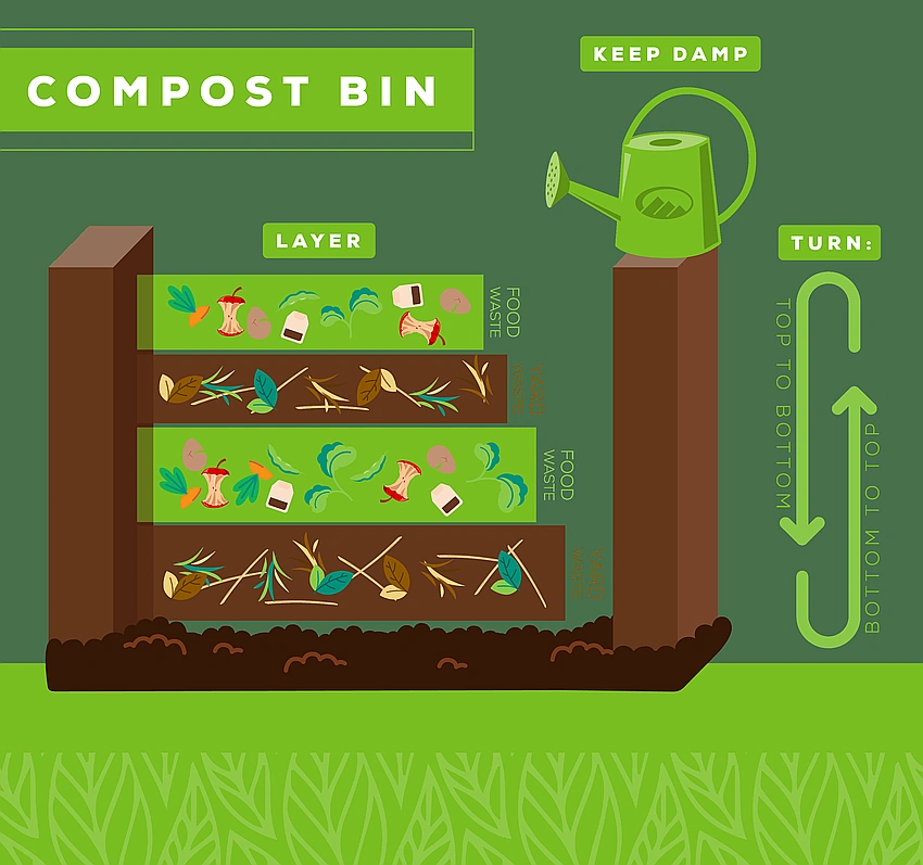 layering compost pile step by step