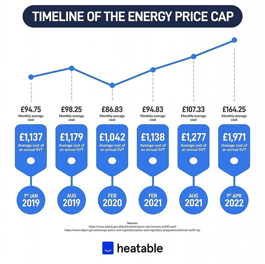 Band-Aid or Fix: Will Price Caps Save Us From the Energy Shock?