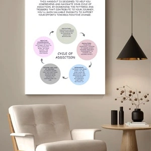 addiction cycle diagram, vintage advertising for habits
