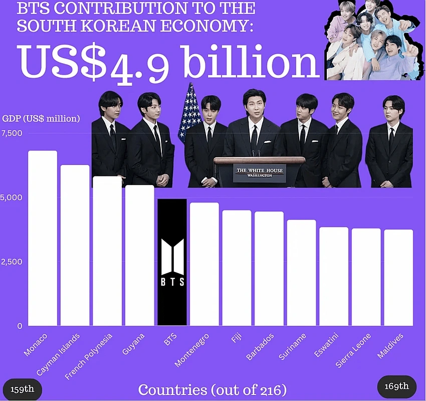 K-Pop's Economic Empire: How Fandom Fuels National Growth!