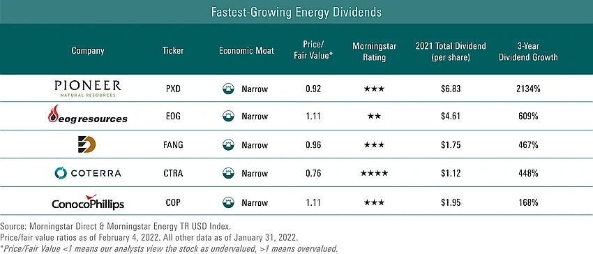 Oil Boom or Bust: Are Energy Dividends a Trap for Young Investors?
