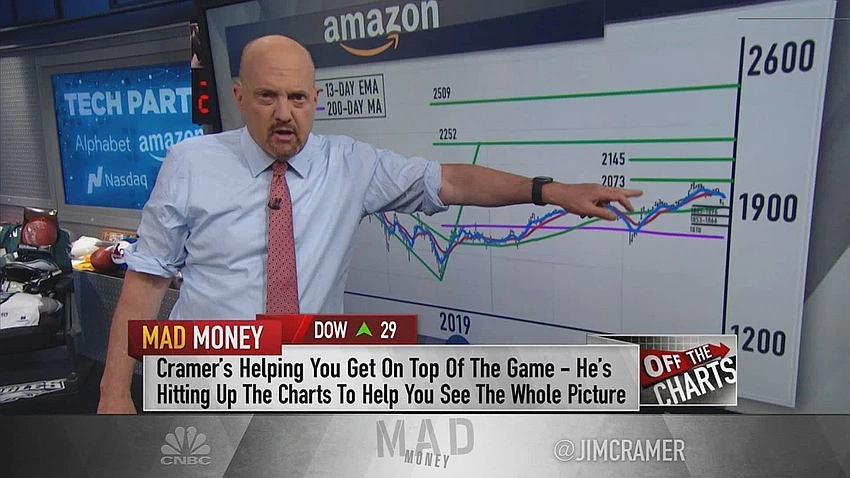 Jim Cramer: Amazon a Buy for 2025, sparks optimism in markets
